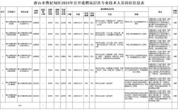 2025曹妃甸教师招聘何时开始？