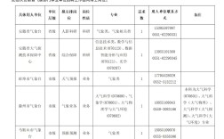 2025年安徽事业单位招聘