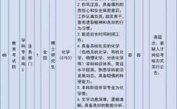 教育部直属事业单位待遇怎么样？