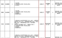 江西省直事业单位招聘何时开始？