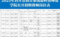 2025广东省教师招聘