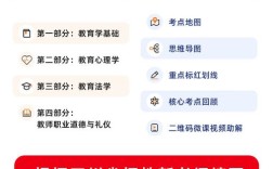 湖北农村教师招聘考什么？