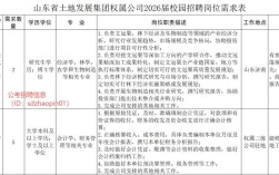 2025泰安事业单位招聘何时启动？