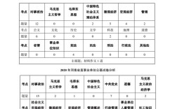 深圳事业单位考什么内容？