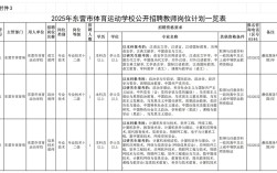 东营市2025教师招聘何时开始报名？