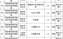 石林2025事业单位何时招考？