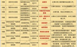 深圳集团校园招聘行程有哪些安排？