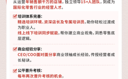 2025优衣库校招何时启动？岗位要求有哪些？