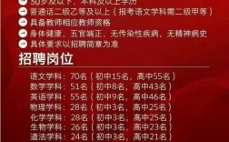 乌鲁木齐2025教师招聘何时开始？
