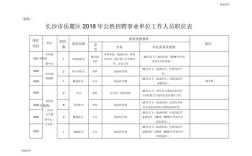 岳麓区2025事业单位何时招？条件有哪些？