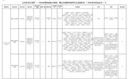 中山市2025教师编制招聘何时启动？