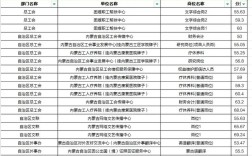 内蒙古事业单位考试成绩何时公布？