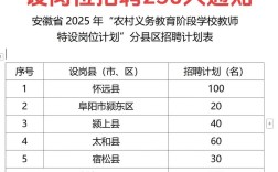 凤泉区2025教师招聘何时启动？