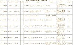 2025校招计划何时启动？
