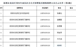 深圳市龙岗区教师招聘网最新信息是什么？