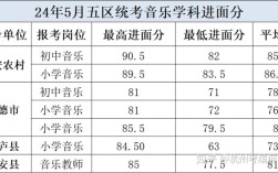 教师招聘笔试一般都考哪些内容？