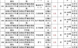 内乡县医院校园招聘何时启动？