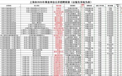 上海市事业单位2025有何新变化？