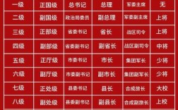 参照公务员管理的事业单位有何特殊之处？