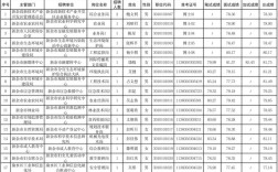 省事业单位与市事业单位有何区别？
