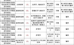 厦门市公务员局事业单位招聘频道招什么？