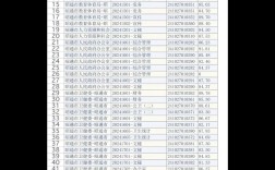 昭通市事业单位考试成绩查询