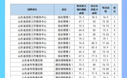 2025含山事业单位成绩