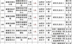 2025新疆事业单位何时报名？