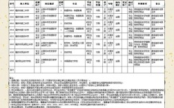 2025福安教师招聘何时开始报名？