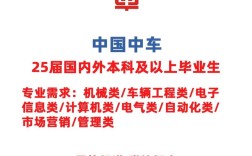 重庆车辆工程校招，哪些企业值得投？