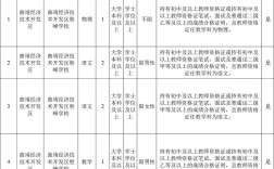 曲靖2025教师招聘何时开始？