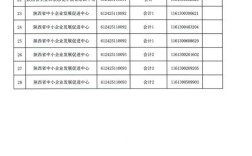 陕西商洛事业单位面试公告发布了吗？