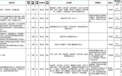 2025上海市事业单位招聘