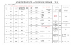 事业单位抚恤金标准是什么？