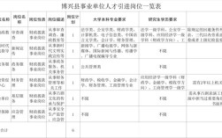 山东事业单位2025招聘何时启动？