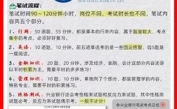 兴业深圳分行校招何时开始？