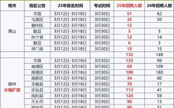 2025芜湖县教师招聘成绩何时公布？