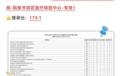 事业单位报名人数怎么查？