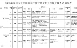 2025池州事业单位招聘何时开始？