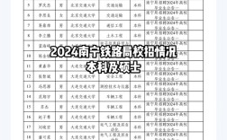 中铁十三局校园招聘有哪些岗位？