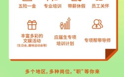 测试所2025校招，何时开启？