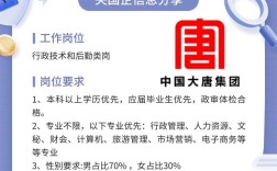 大唐电力校招好过吗？