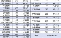 2025廊坊教师招聘何时启动？