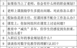 教师招聘面试结构化问题如何高效备考？