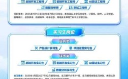 交银金融租赁校招有何岗位与要求？