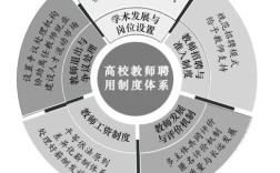 教师招聘教育理论及应用如何高效备考？