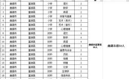 2025云南教师招聘何时开始报名？