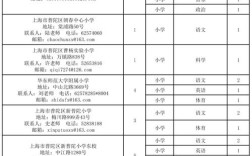 上海事业单位下半年招聘何时开始？