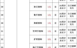 2025临海事业单位何时报名？