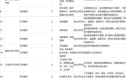 碧桂园2025校招，哪些岗位值得关注？